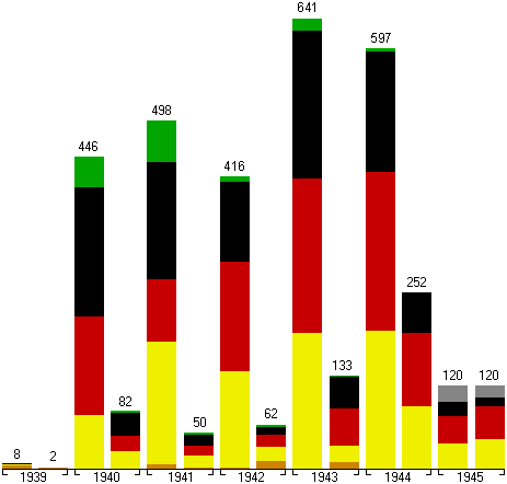 combat graph - claims/losses